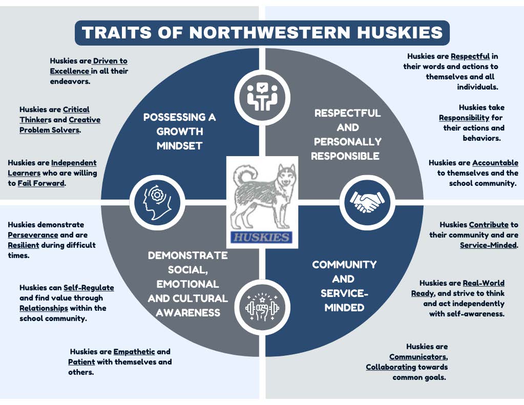 Traits of Huskies